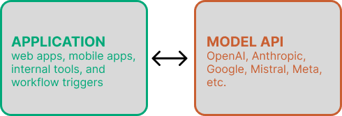 Integration Patterns Overview